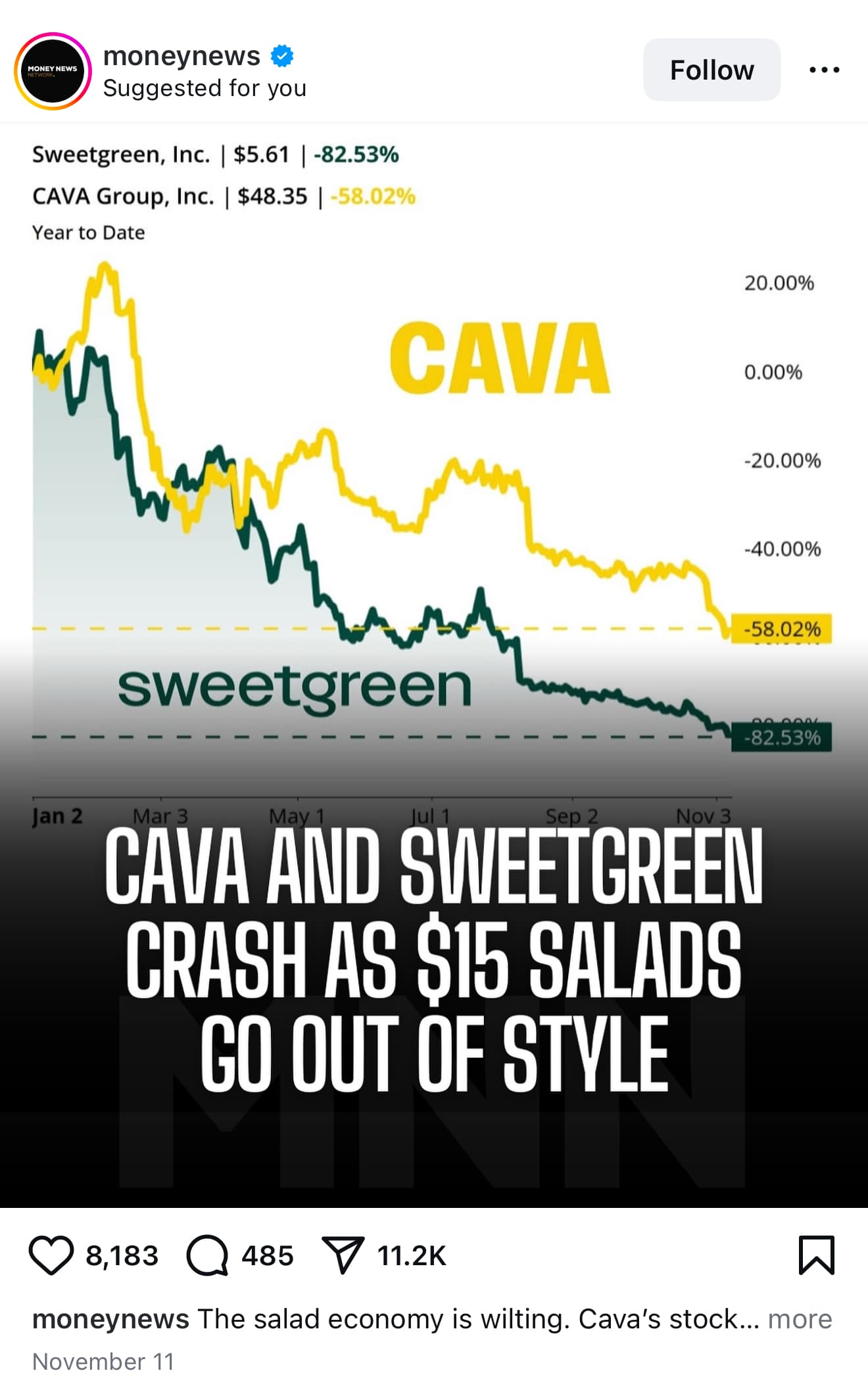 fast casual salad is dead